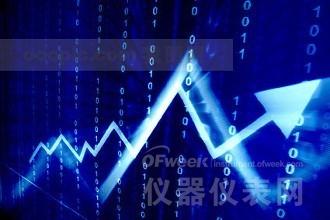 近兩年儀器儀表首要經濟運轉目標比擬（2016年11月）