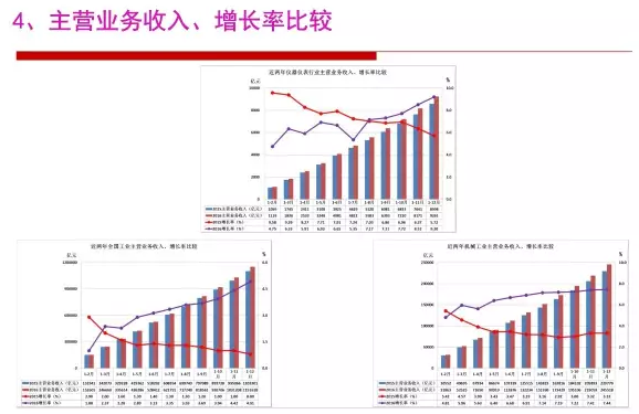 2016年儀器儀表行業經濟運轉環境闡發